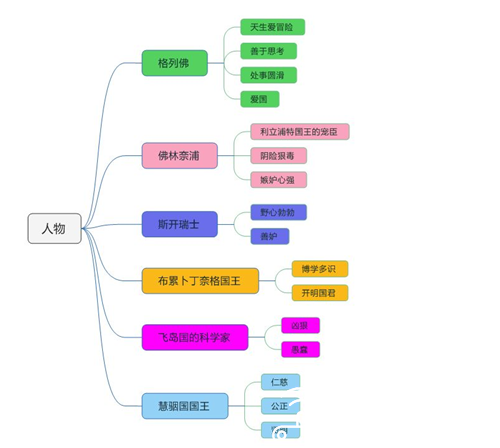 MindManager中文破解版