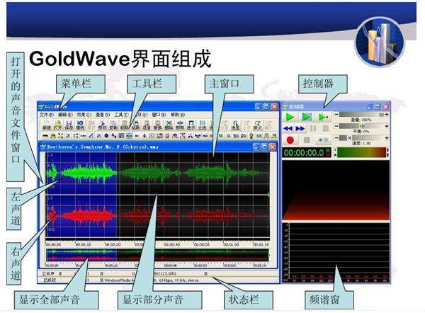 GoldWave破解版