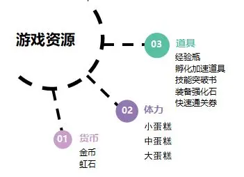 魔法祈幻界手游官方版
