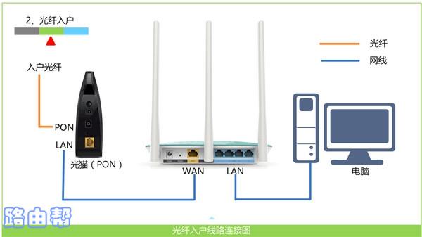 192.168.1.1手机登录入口